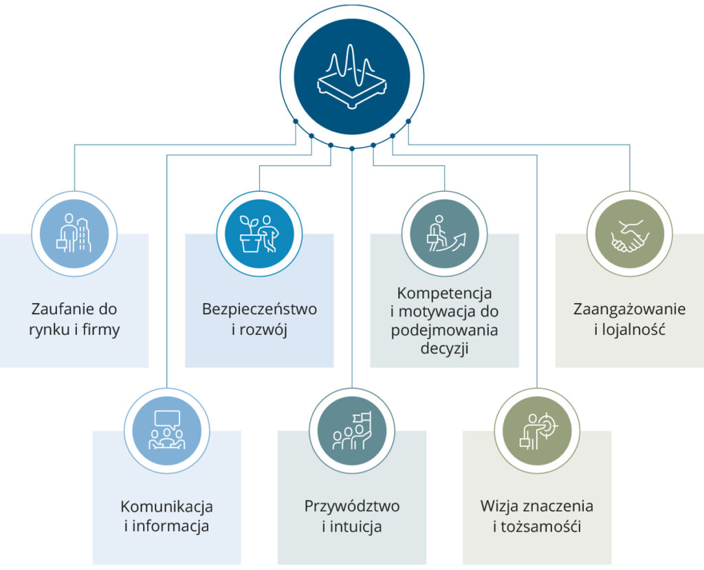 Business Optimization